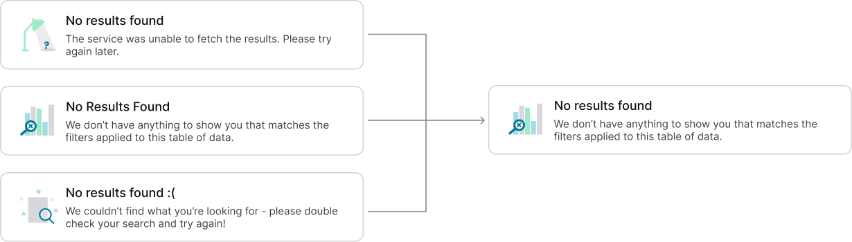 Consolidating different asset combinations