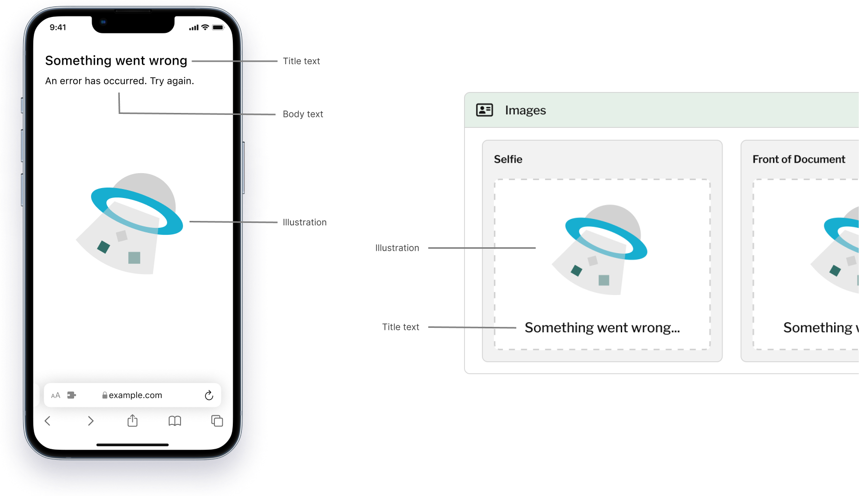 User journey map and related problem origins