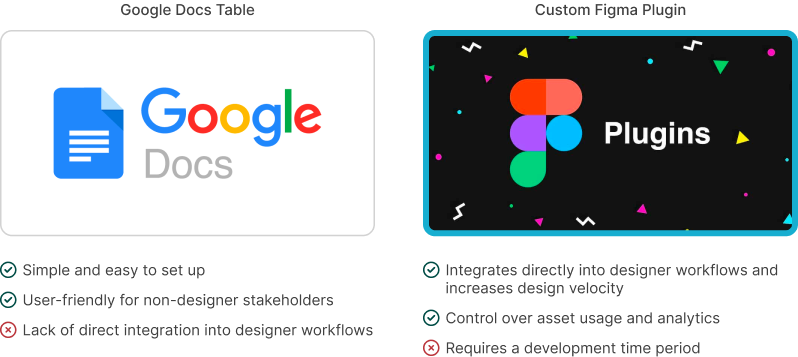 User journey map and related problem origins